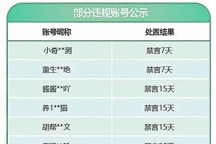 沙特联积分榜：胜利少赛一场距榜首10分，吉达国民第三